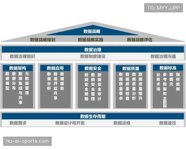 潜力与实际表现的落差：成因与评估框架