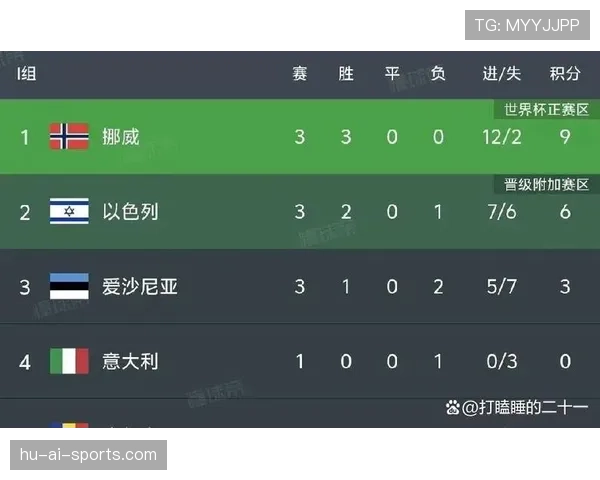 挪威世界杯赛程全面解析